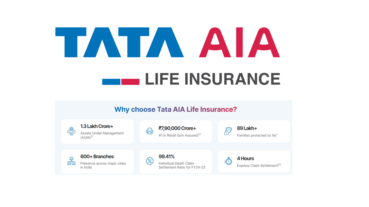 TATA AIA Life Insurance